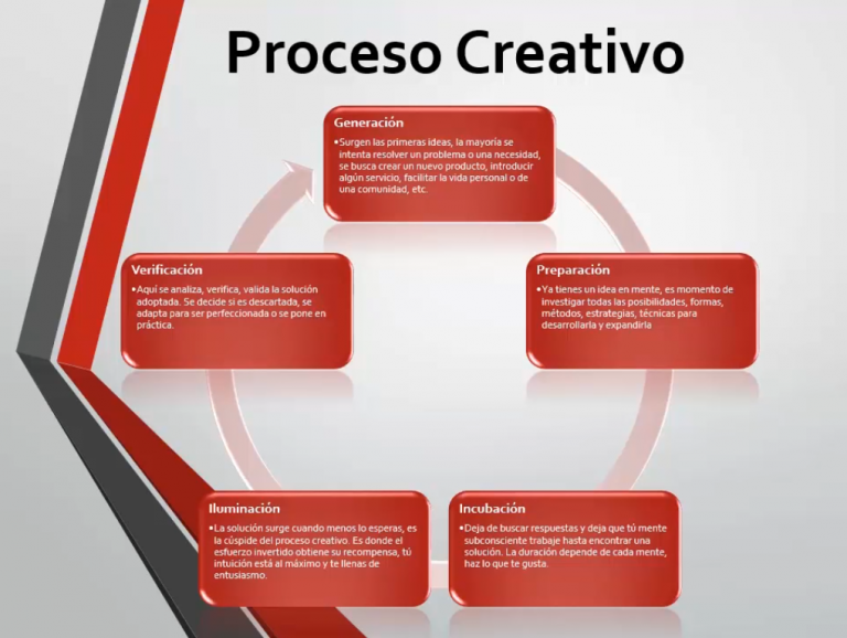 El Proceso Creativo: De la Idea al Diseño en Seda
