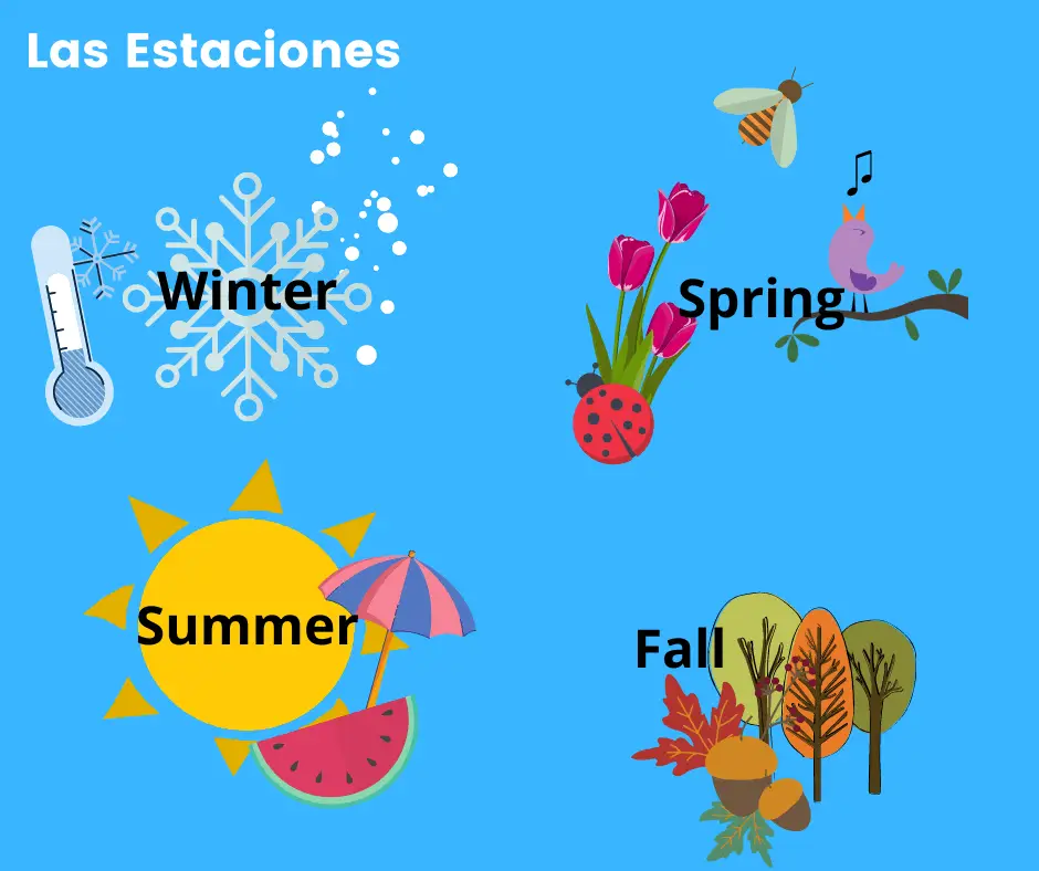 Entendiendo el Clima y las Estaciones en España