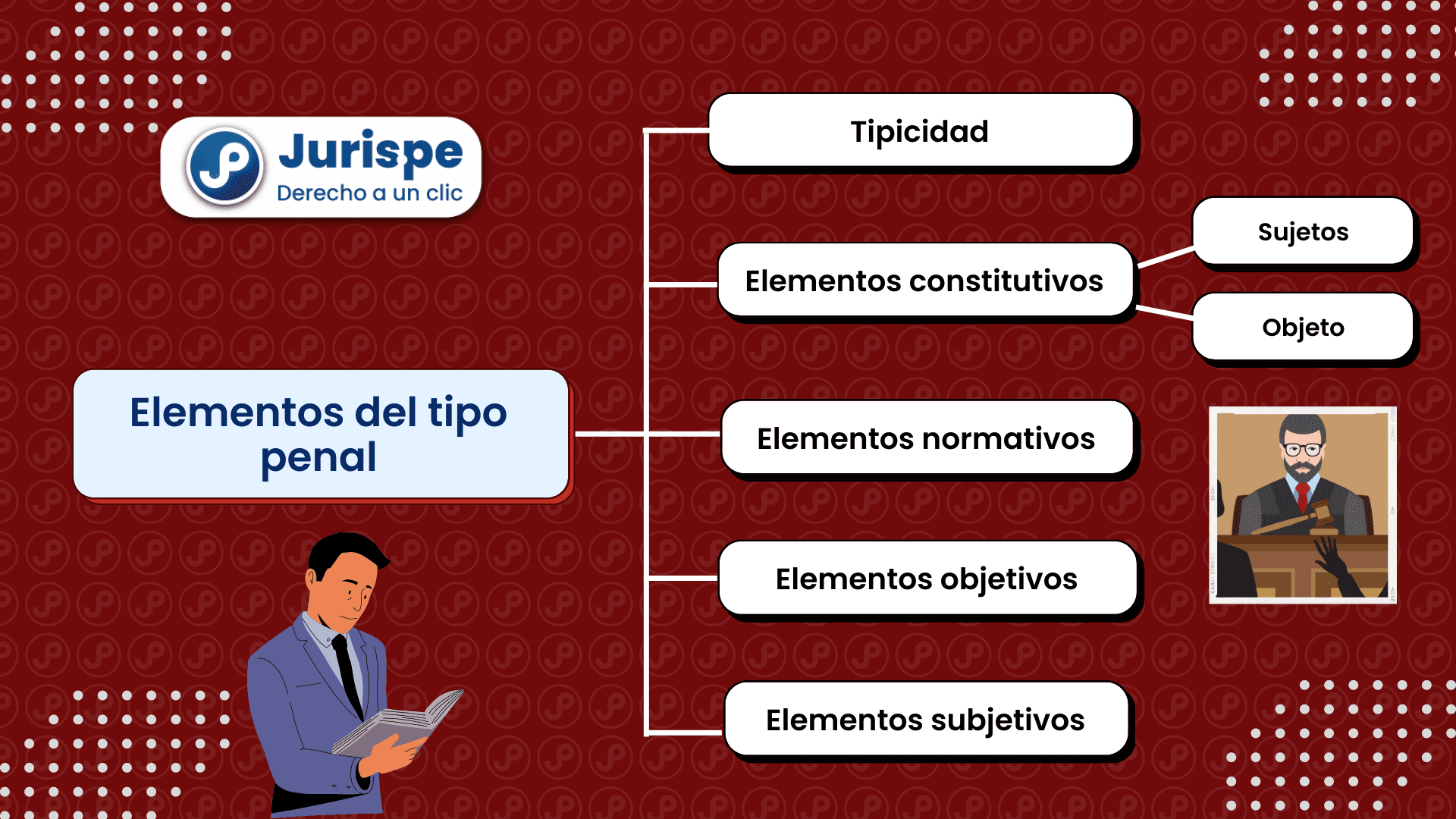 Tabla Comparativa de Elementos Clave del Estilo Playero Español
