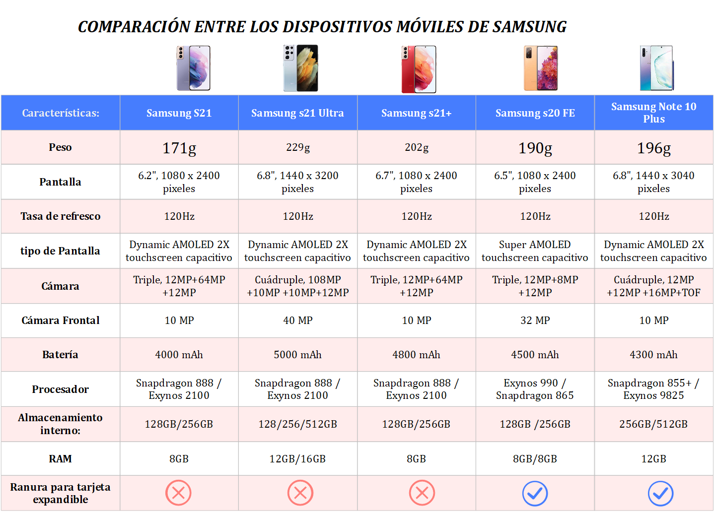 Tabla Comparativa de Tejidos para Trajes Españoles