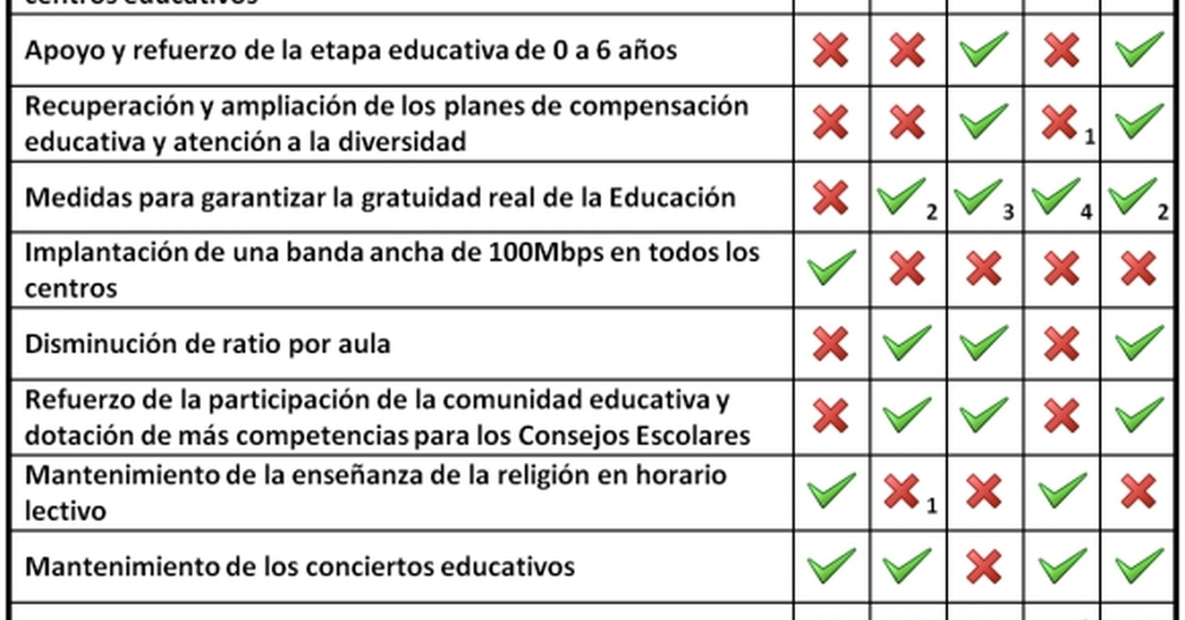 Tabla comparativa de tendencias clave