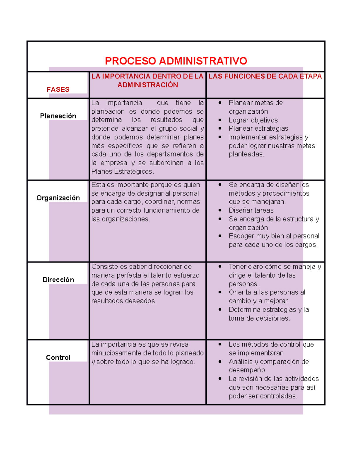 Tabla de Resumen: Diseñadores y sus Áreas de Enfoque