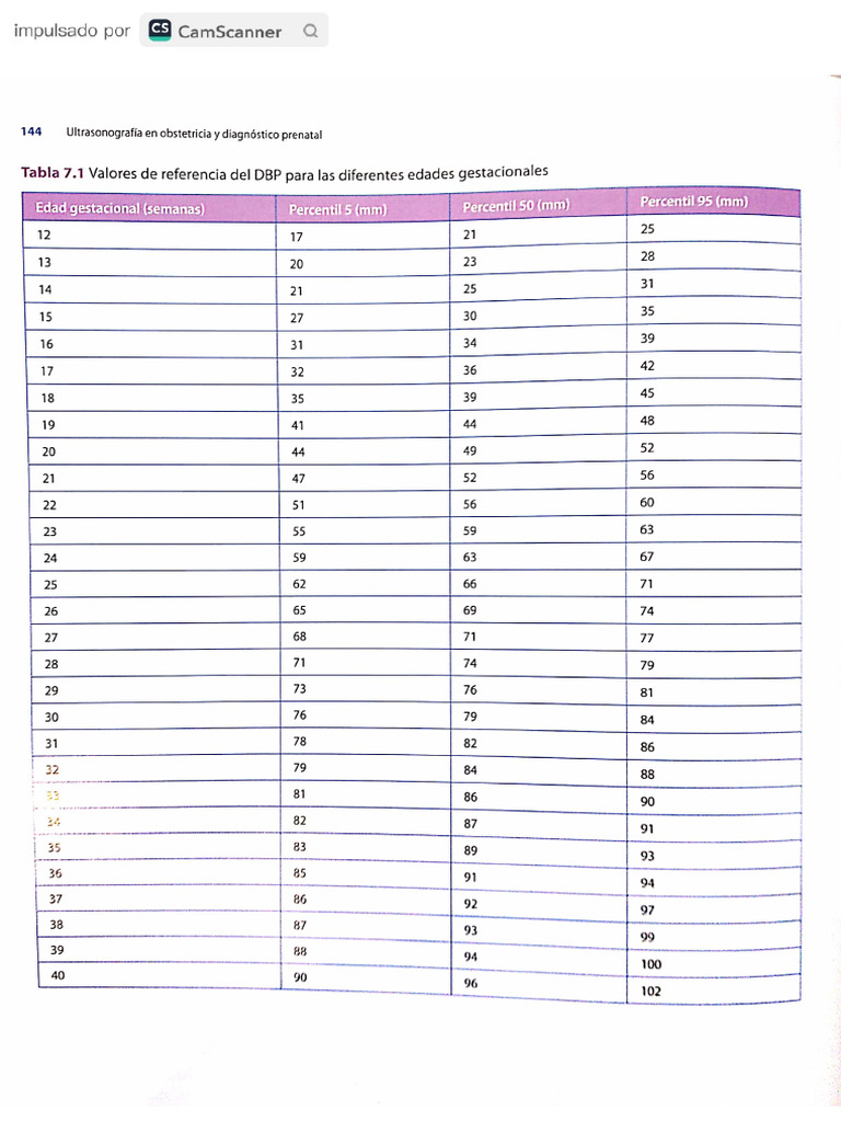 Ejemplos Prácticos y Tablas de Referencia