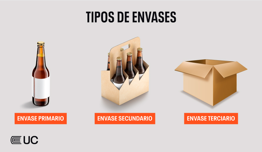 Empaque Inteligente: La Clave del Éxito