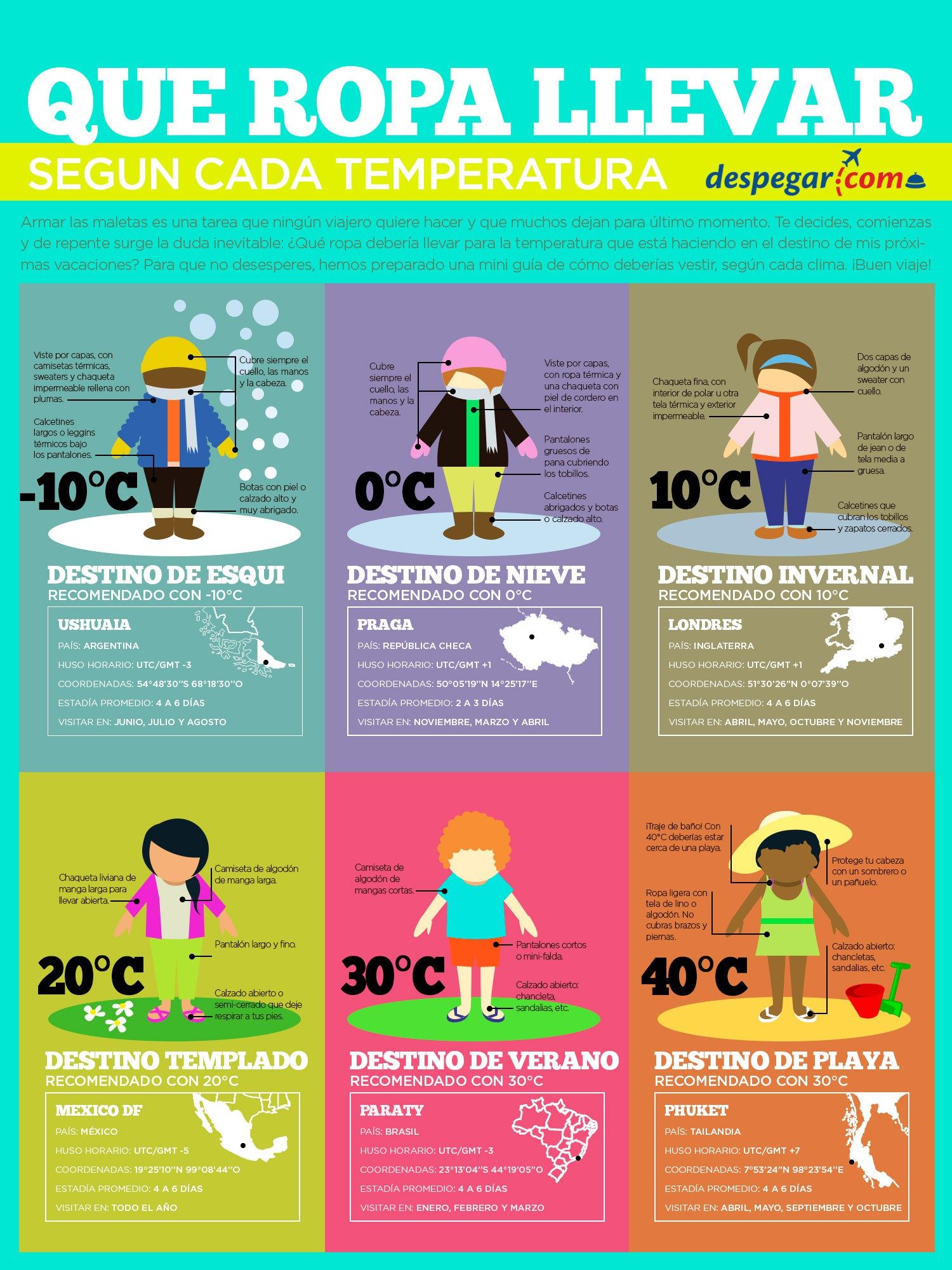 Prepárate para el Clima: Destinos y Prendas Clave
