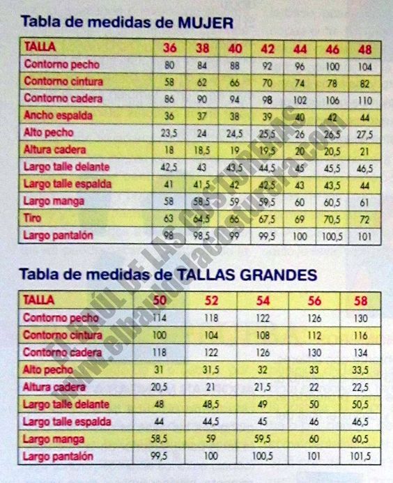 Tabla Comparativa: Prendas Clave Según la Época del Año