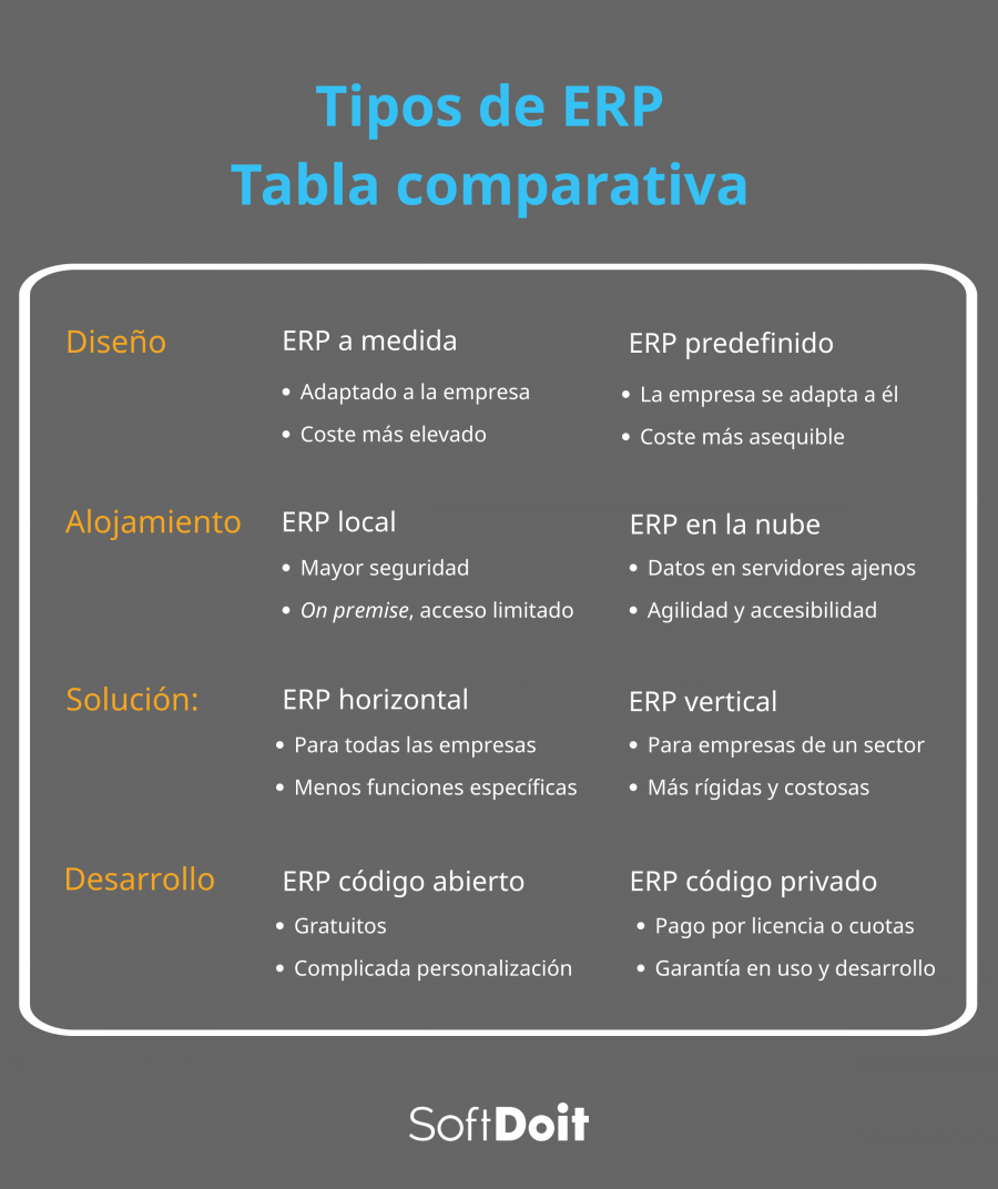 Tabla Comparativa: Tipos de Tejidos para Elegir