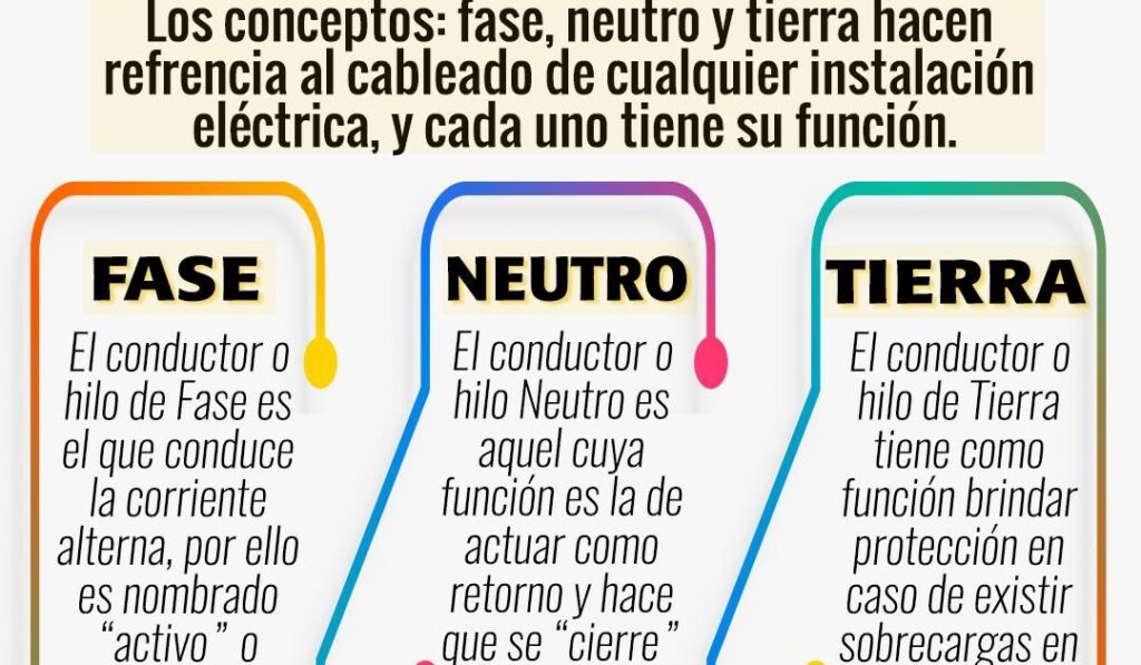 Citas sobre el Estilo Neutro