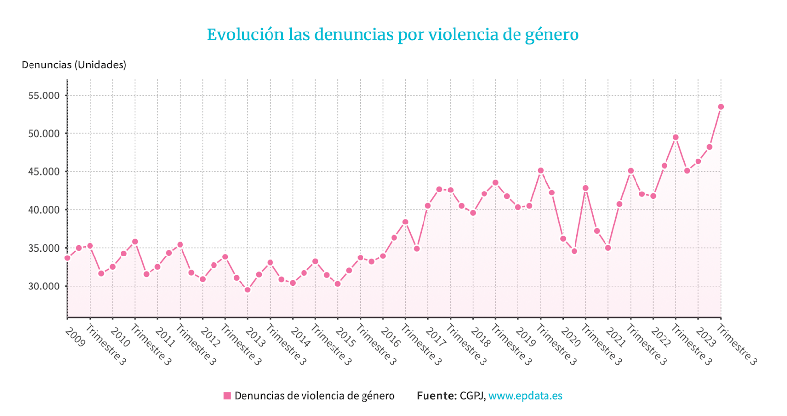 Conclusión