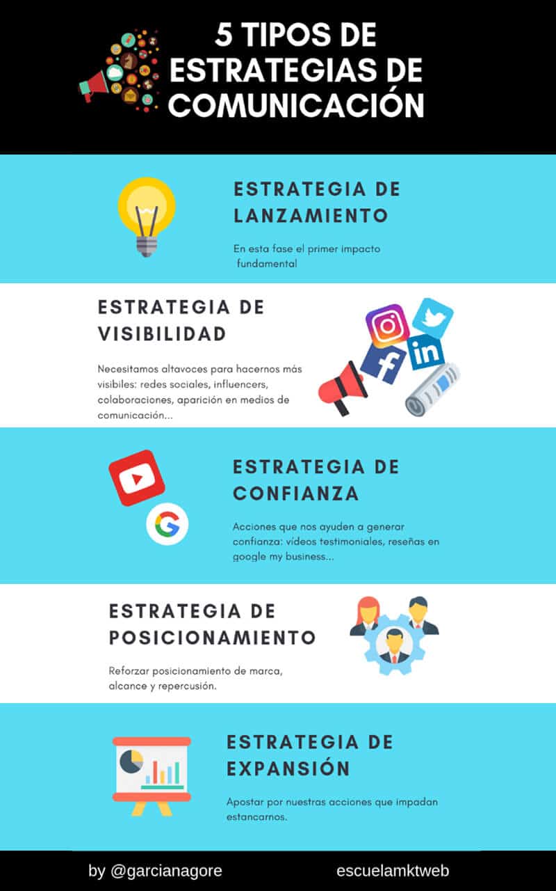 Estrategias de Marketing y Comunicación Adaptadas