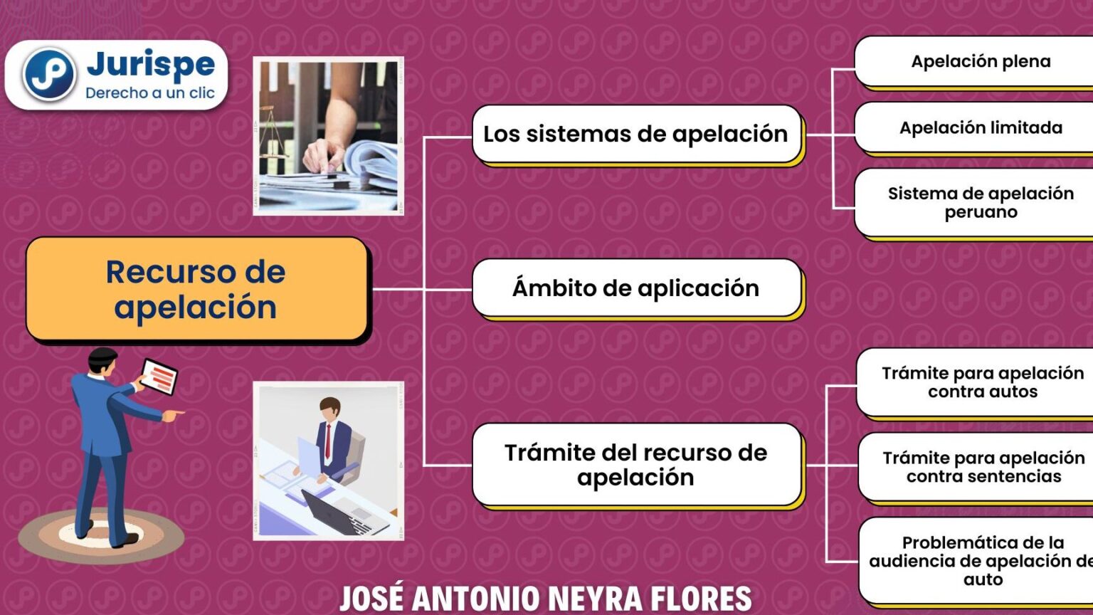 H2: Recursos Adicionales Para la Autenticación