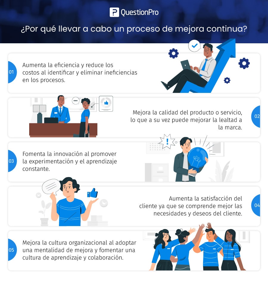 Monitoreo y Optimización Continua