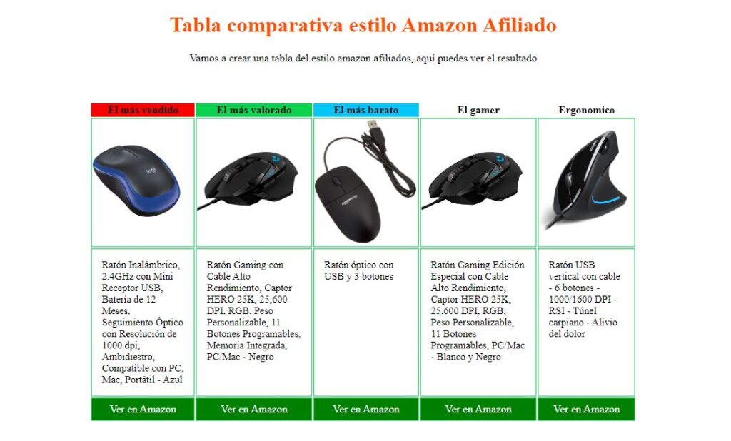 Tabla Comparativa de Marcas de Moda Española