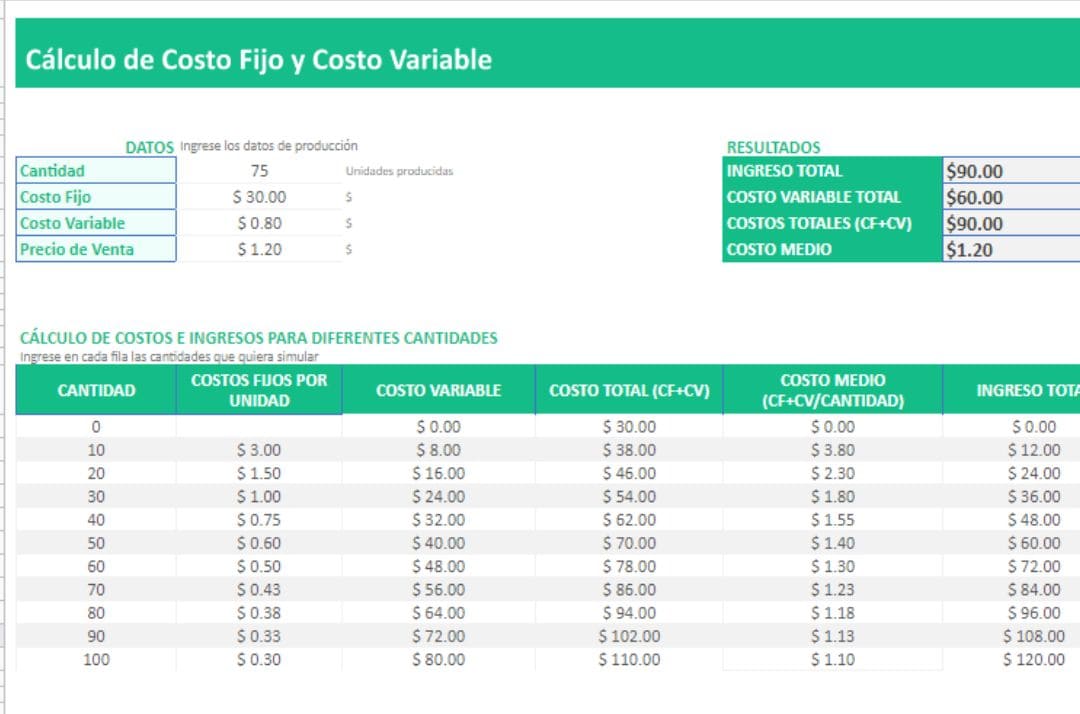 Tabla de Costos Aproximados