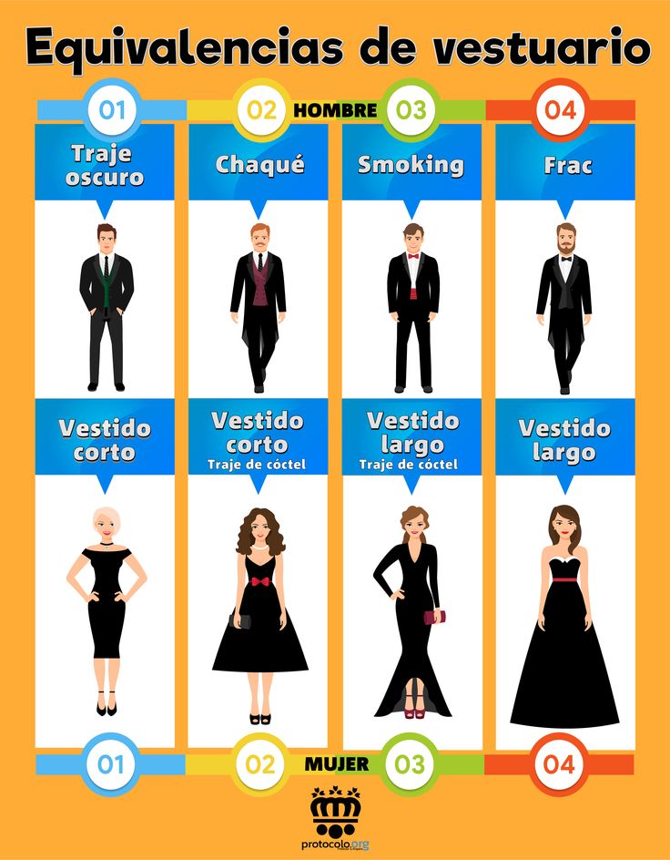 Comprendiendo el Código de Vestimenta Español para Cenas Formales