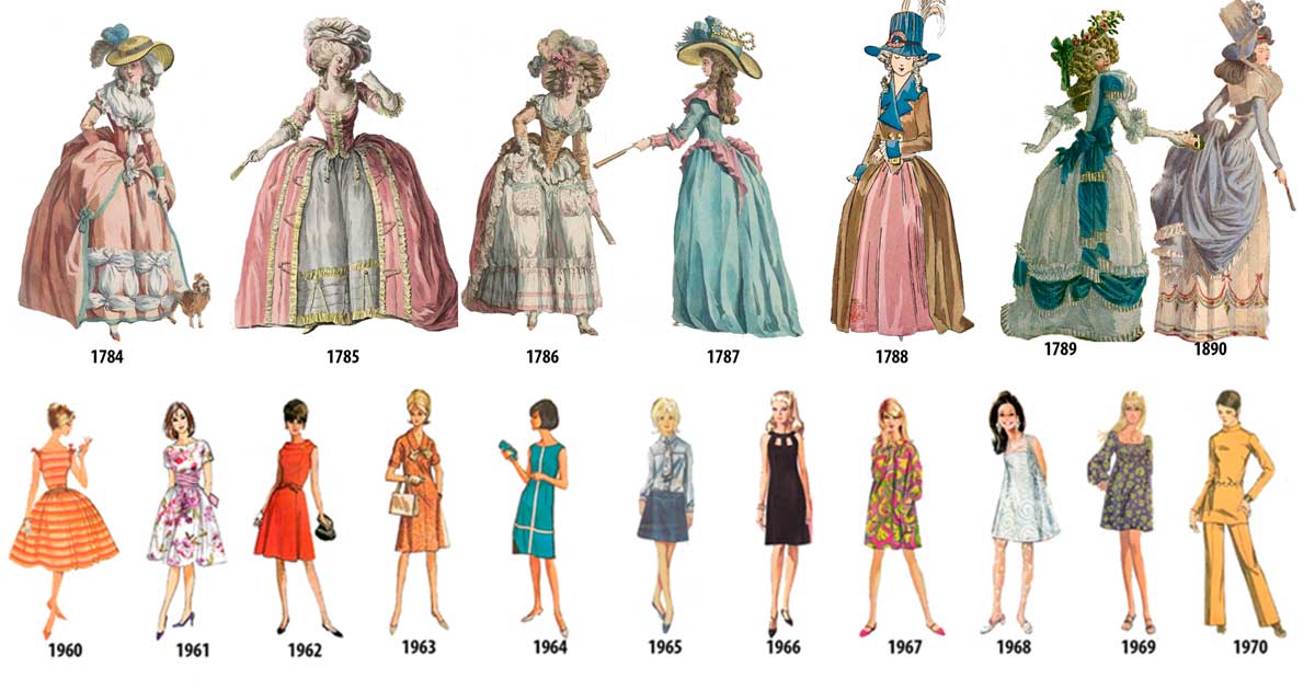 Evolución a Través de las Décadas