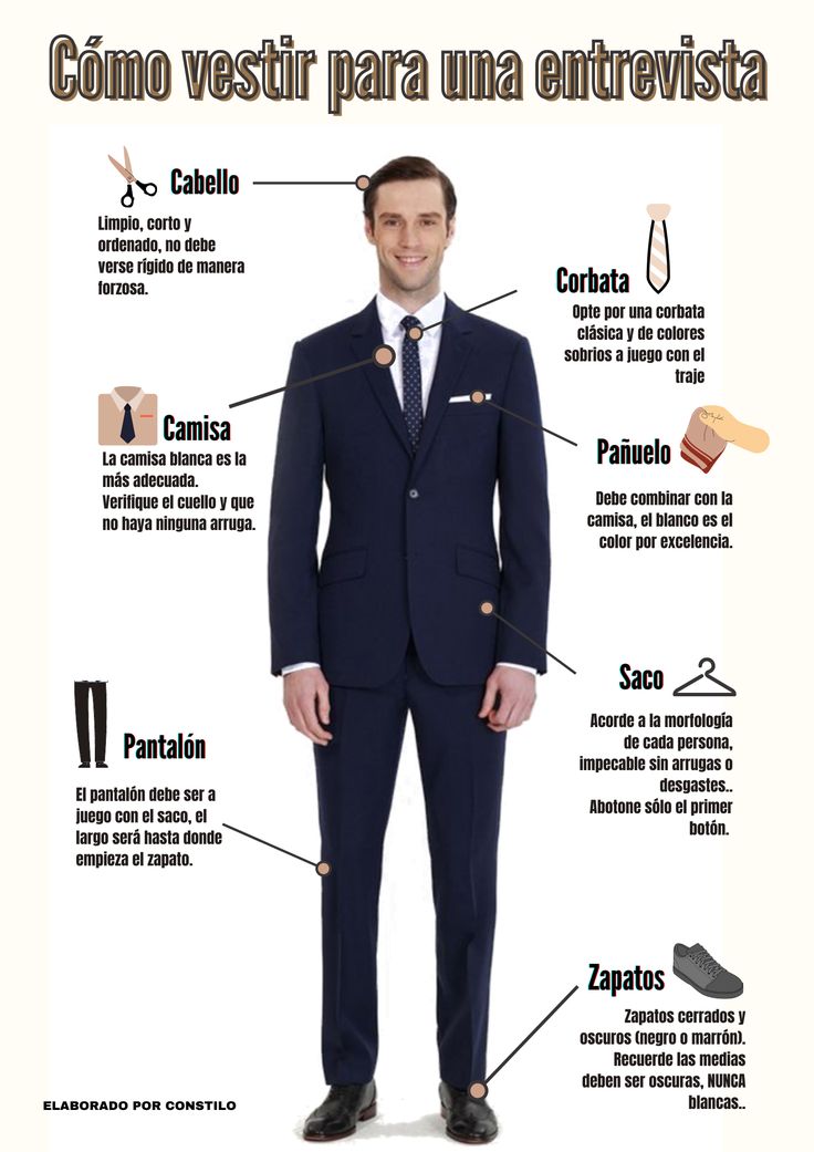 Guía de Vestimenta para Hombres
