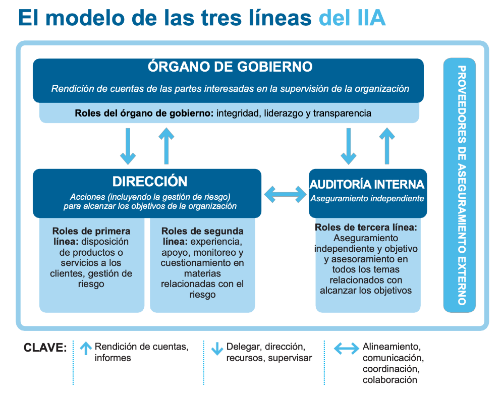 Impermeables: La primera línea de defensa