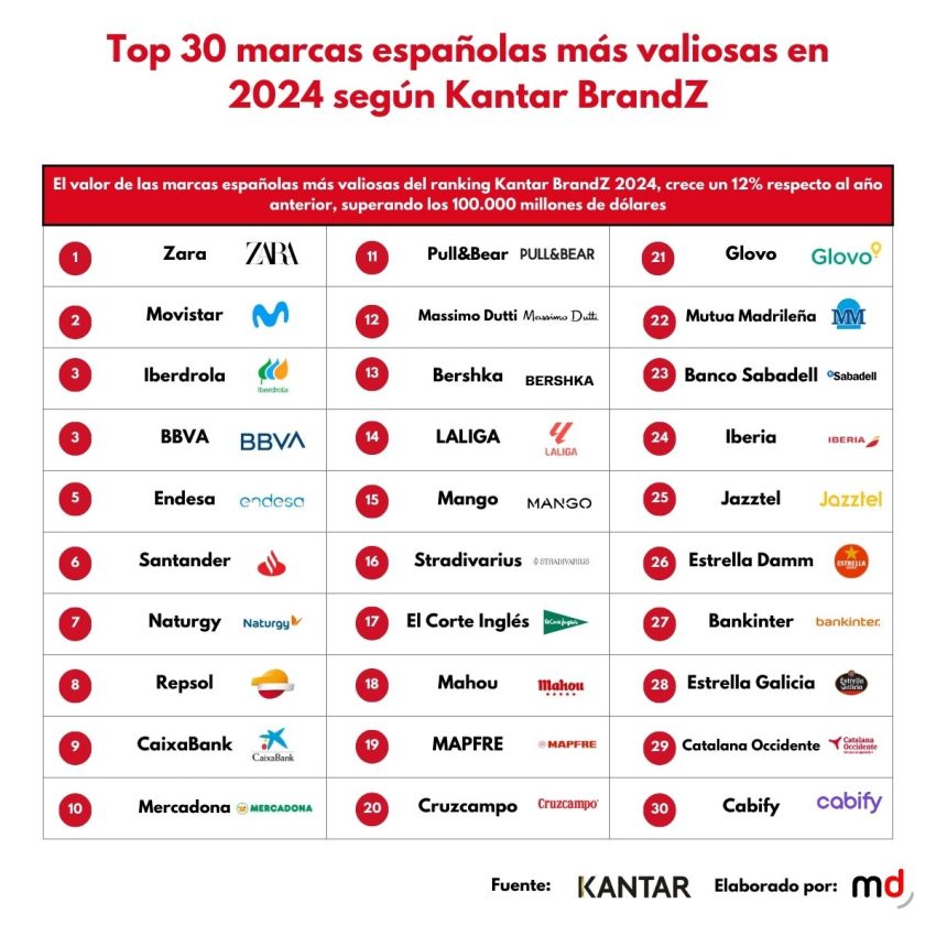 Marcas españolas que marcan tendencia