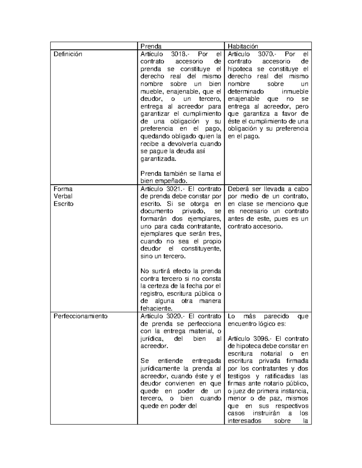 Tabla Comparativa de Prendas por Clima