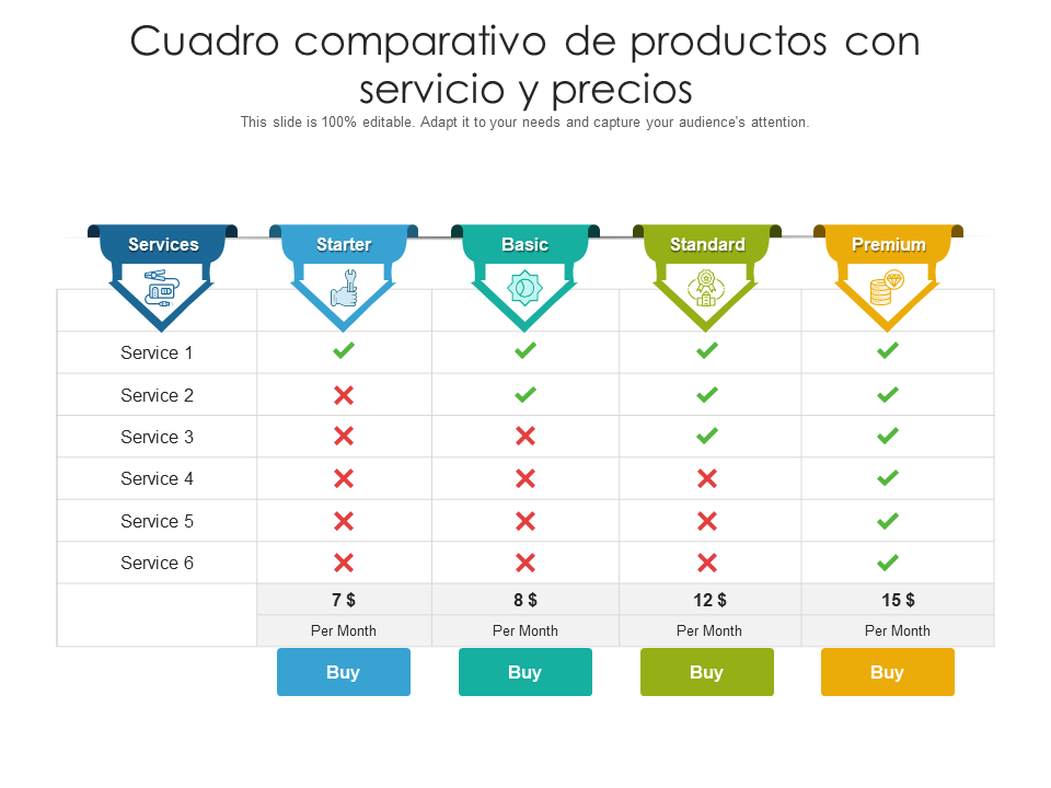 Tabla Comparativa de Vestimenta por Sector