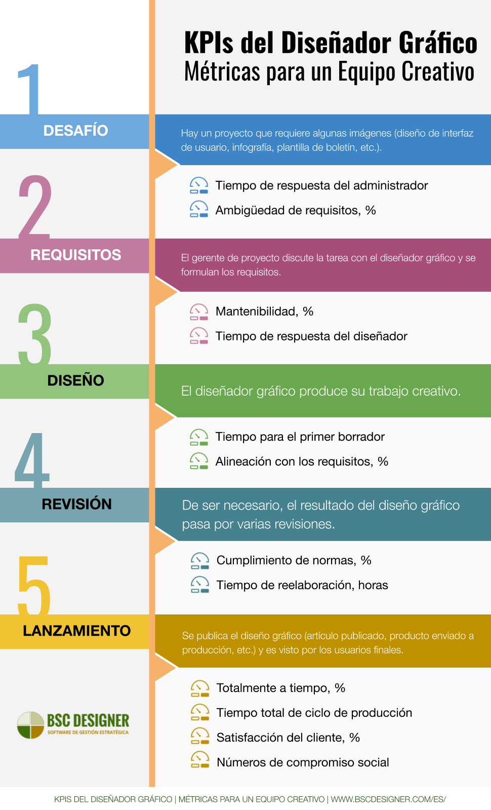 Tabla comparativa: Diseñadores con proyección internacional