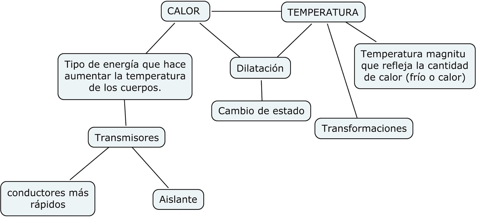 Citas Relevantes Sobre el Calor y la Vestimenta