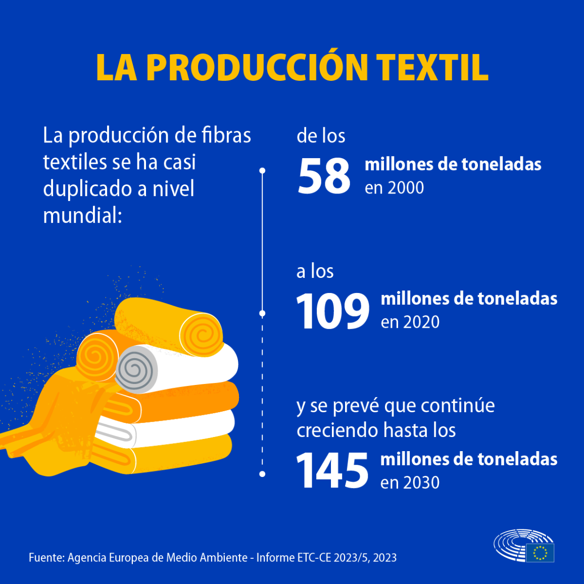 Comprendiendo el Cambio Estacional y su Impacto en la Moda