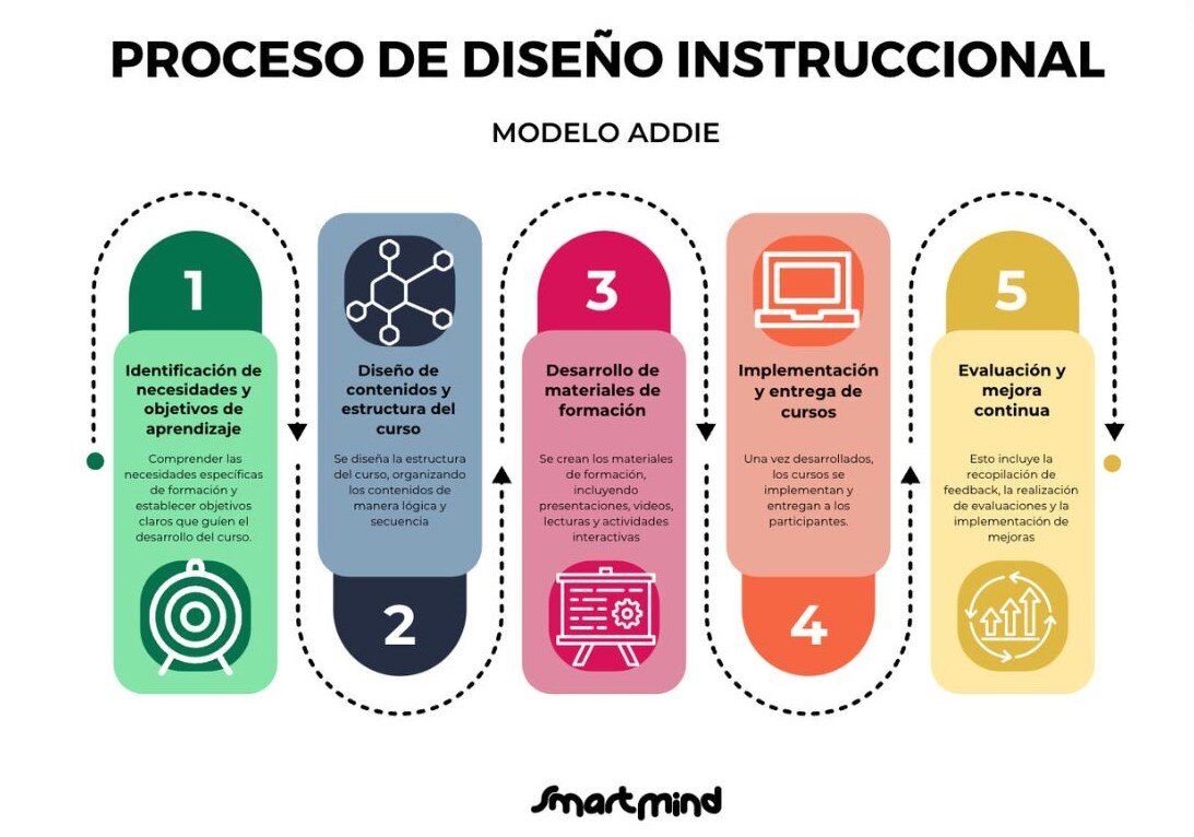 Entendiendo el Diseño Español: Claves para tu Armario