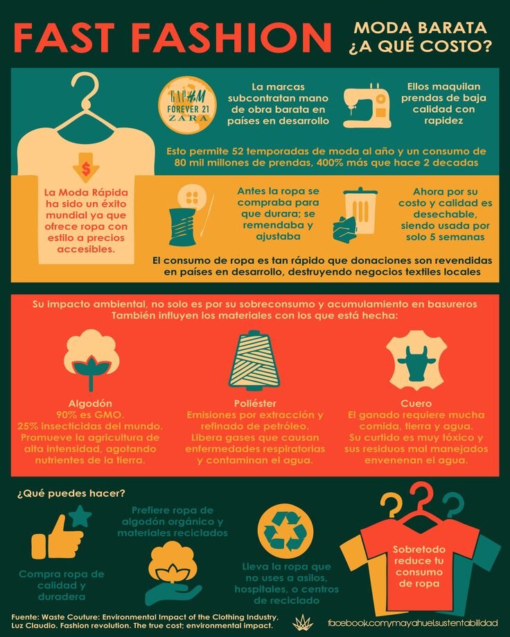 Impacto de la Moda Rápida vs. Moda Sostenible