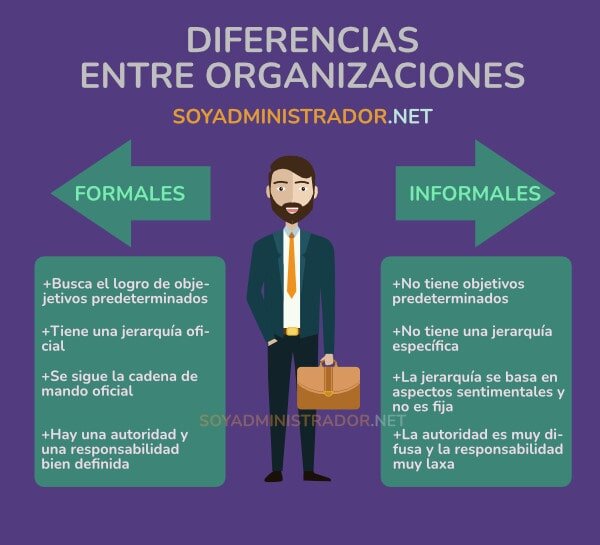 Tabla Comparativa de Estilos Formales vs. Informales