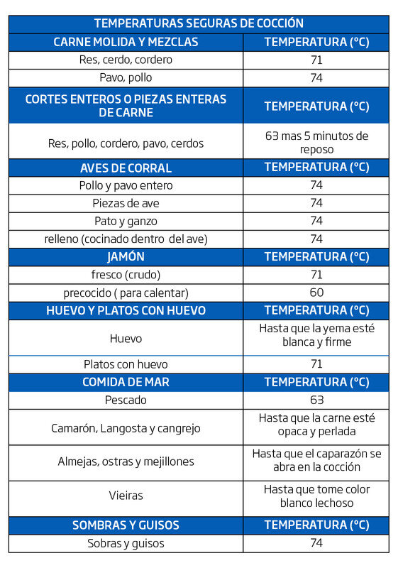 Tabla de Temperaturas y Prendas Recomendadas