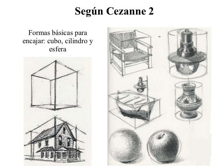 Comprendiendo las proporciones y el corte